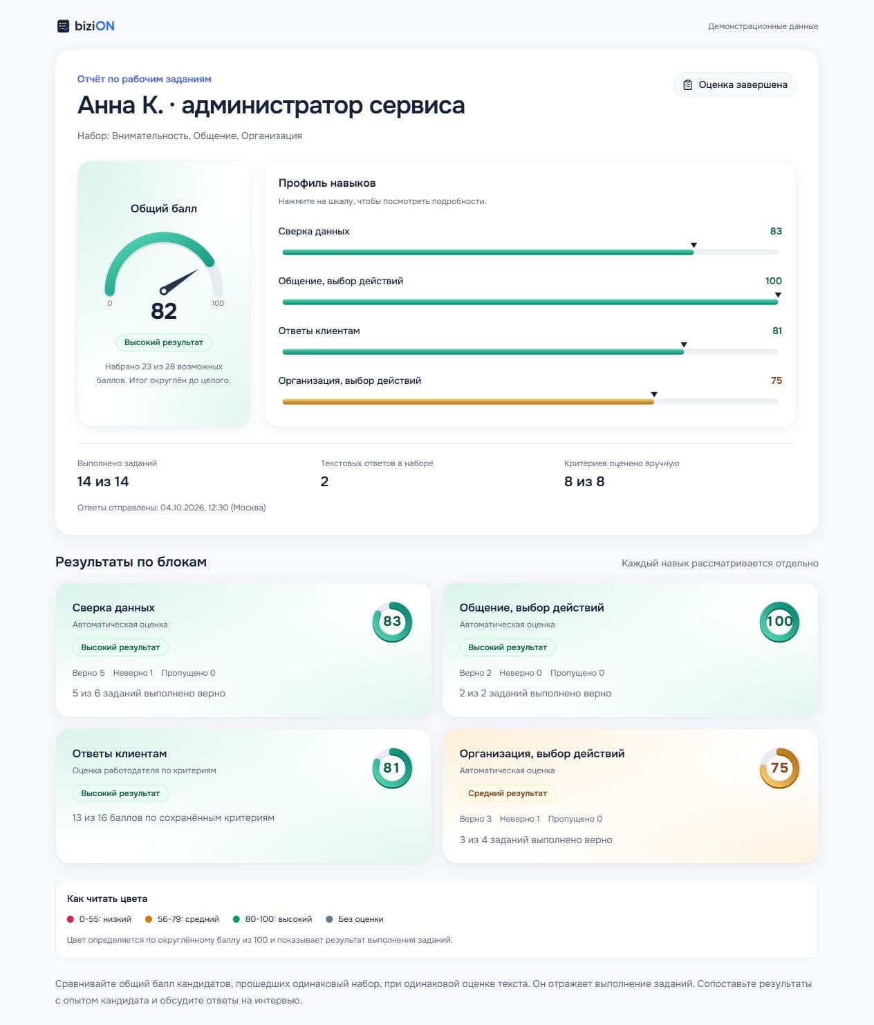 Настоящий отчёт администратора сервиса: общий балл 82 из 100, профиль навыков, объёмные кольца в карточках и шкала со стрелкой. Данные вымышленные.